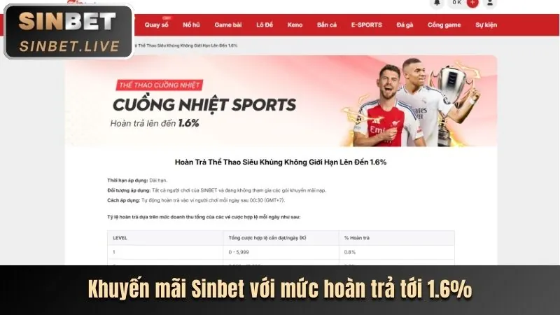 Chương trình VIP và thưởng hàng ngày 55chat